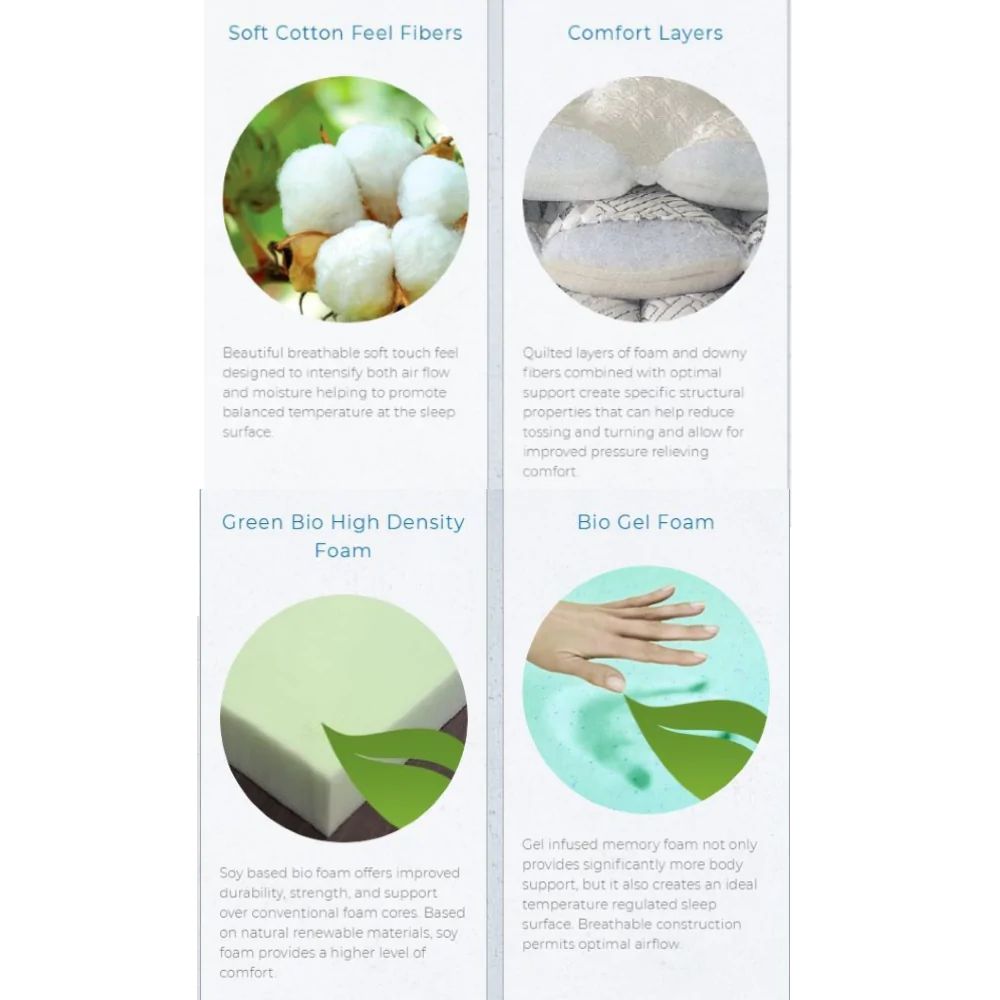 UltraFlex® Mattress49 Memory Gel Foam Orthopedic Mattress (Made in Canada)