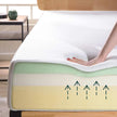 UltraFlex® DELIGHT- Advanced Orthopedic Support, High-Density Pressure Relief Foam, Multiple Posture Spinal Support, Motion Transfer Pockets, CoolGel Eco-Friendly Mattress (Made in Canada)