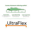 UltraFlex® DYNASTY- Firm Orthopedic Spinal Care, Posture Support, Pressure Relief & Cooler Sleep, Natural Heavy-Duty and High-Density Foam, Eco-Friendly Mattress (Made in Canada)