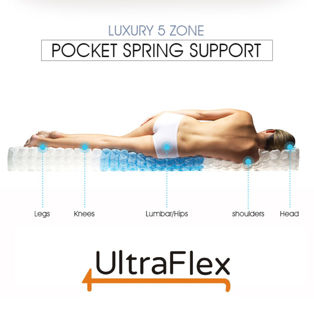 UltraFlex® REVIVE- Hybrid 12” Breathable Pillowtop, Spinal Support HDcoils, Luxury Comfort Hypoallergic Foam Encasement, Pressure Relieving Coils, Eco-Friendly Mattress (Made in Canada)