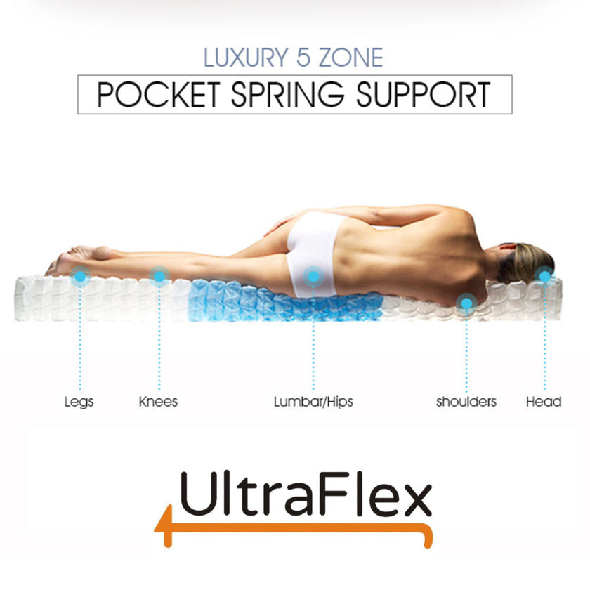 UltraFlex® REVIVE- Hybrid 12” Breathable Pillowtop, Spinal Support HDcoils, Luxury Comfort Hypoallergic Foam Encasement, Pressure Relieving Coils, Eco-Friendly Mattress (Made in Canada)