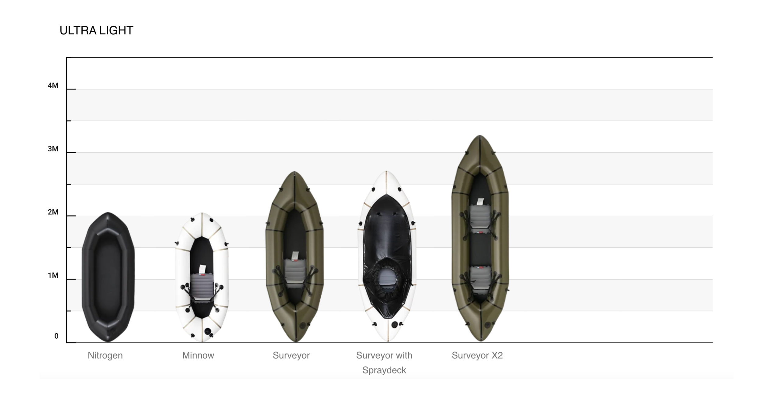 MRS Surveyor X2 Ultralight Packraft
