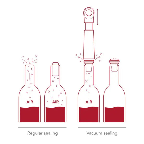 VACUVIN - LOOP Wine Saver