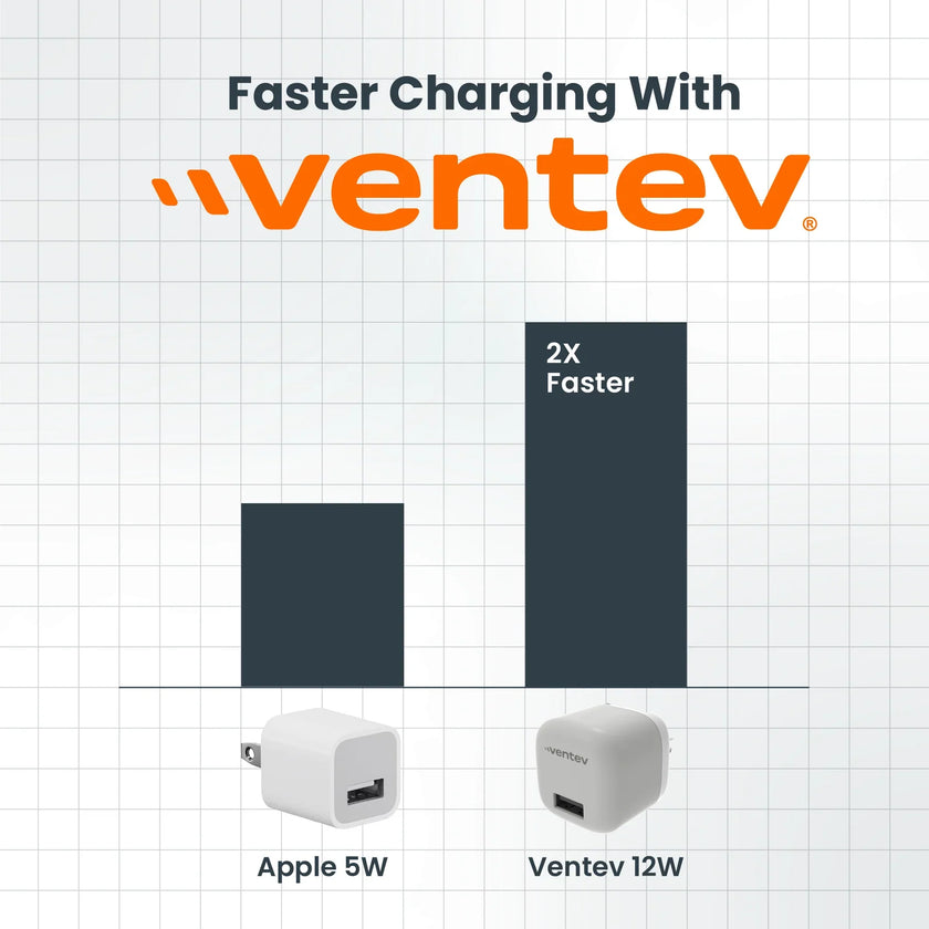 Ventev - Chargeur mural 1 port 12W 2.4 amp USB-A - Blanc