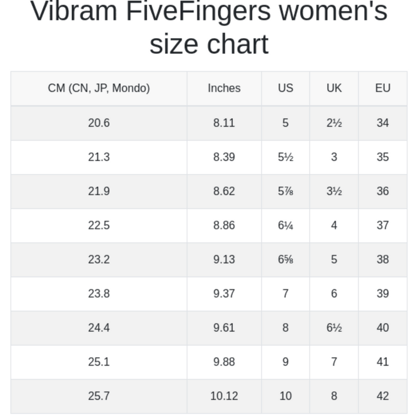 Vibram Fivefingers Women's KSO Running Shoes W1459 Sizes 35-36 EU