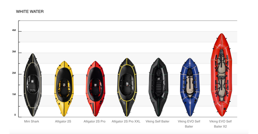 MRS Alligator 2S Packraft