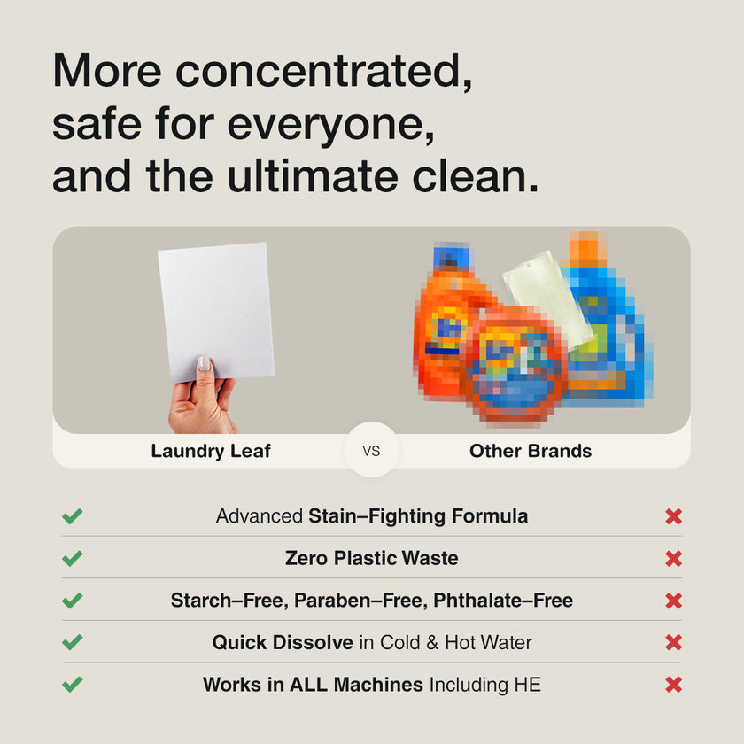 Laundry Detergent Sheets