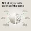 Reusable Wool Dryer Balls