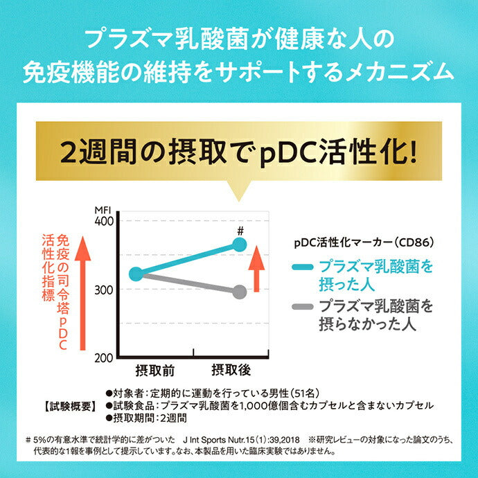 Kirin iMUSE Yogurt Taste 500ml plastic bottle x 24 bottles [shipped in Japan]