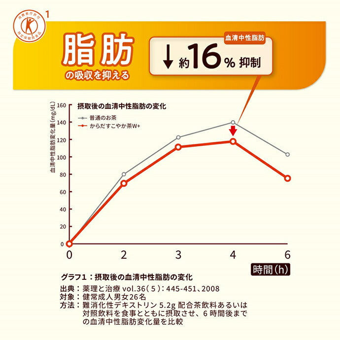 Coca-Cola Healthy Tea W+ [Food for Specified Health Uses] 350ml PET bottles x 24 bottles [Shipped in Japan]