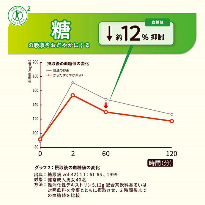 Coca-Cola Healthy Tea W+ [Food for Specified Health Uses] 350ml PET bottles x 24 bottles [Shipped in Japan]