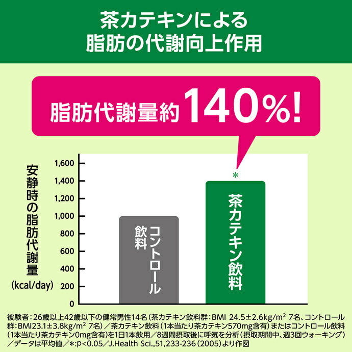 Kirin Healthia Green Tea [Food for Specified Health Uses] 1.05L plastic bottles x 12 bottles [shipped in Japan]