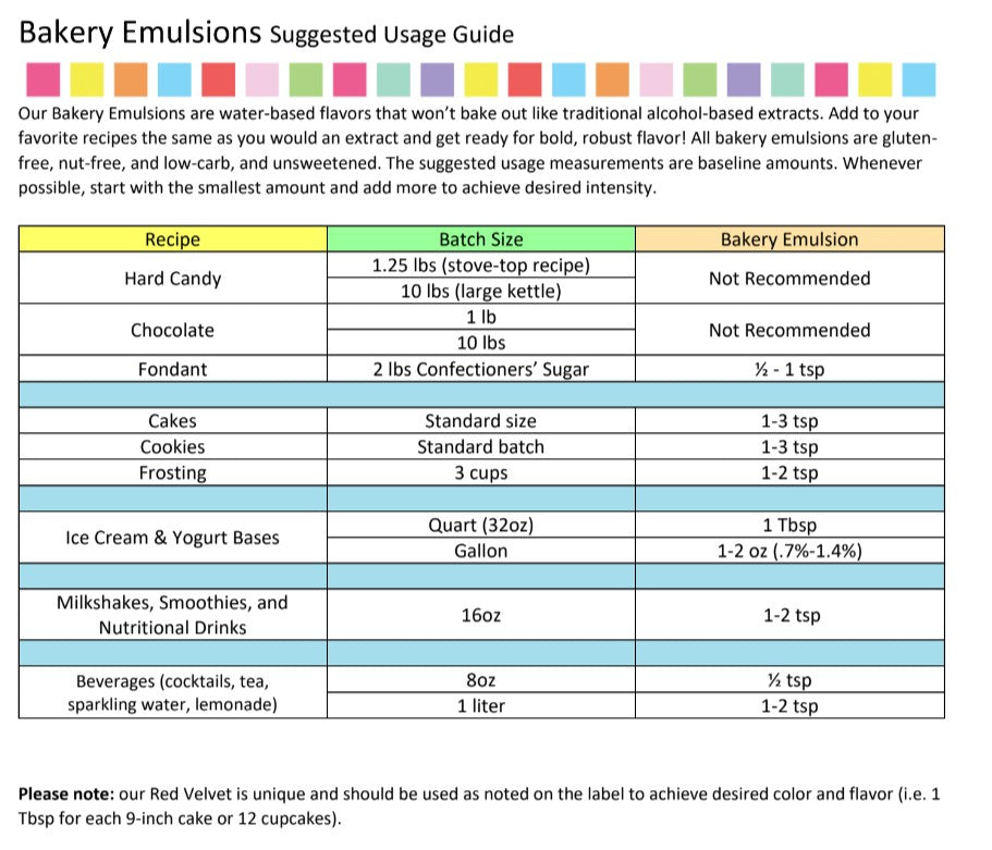 Pumpkin Spice Bakery Emulsion - 4 oz. - 16 oz. - 1 Gallon - 5 Gallons - Bakery Emulsions Canada - Ships Free Within Canada on Orders Above CAD $199