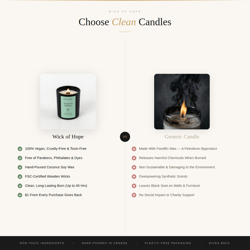 Serenity Luxe Candle | Smoky Woods + Cashmere