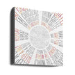 Wall art GRAPHIC ART Life Circles