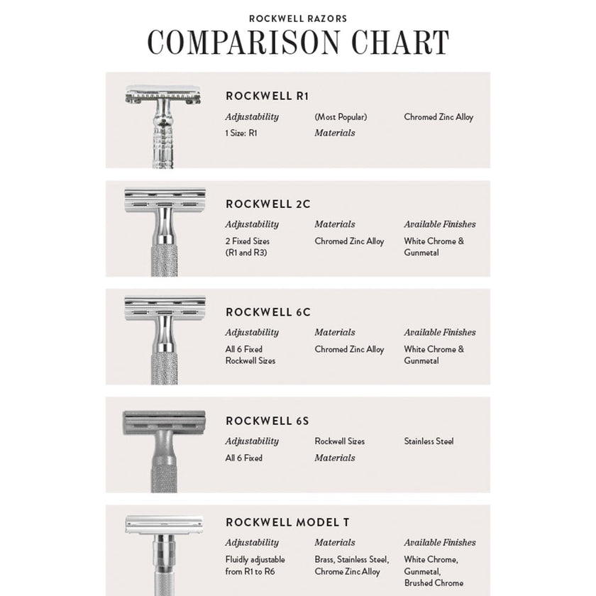 Rockwell 6S Stainless Steel Adjustable DE Safety Razor - Matte Stainless (6 Settings)