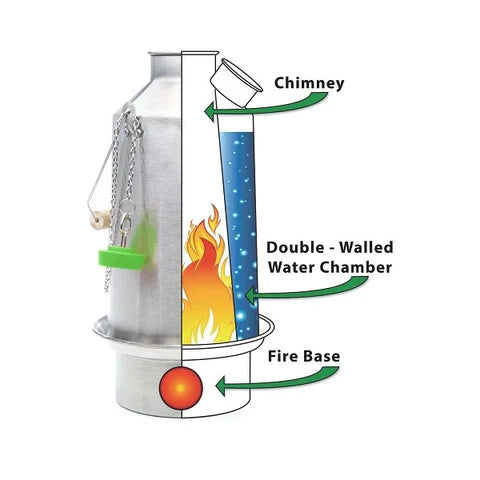 KELLY KETTLE Ultimate Base Camp Kit