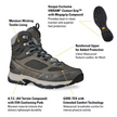 Vasque Women's Breeze AT GTX Trekking Boots
