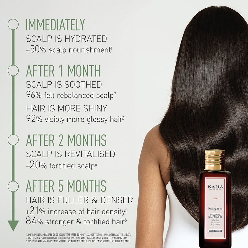 Huile de soin capillaire intensive Bringadi de Kama Ayurveda