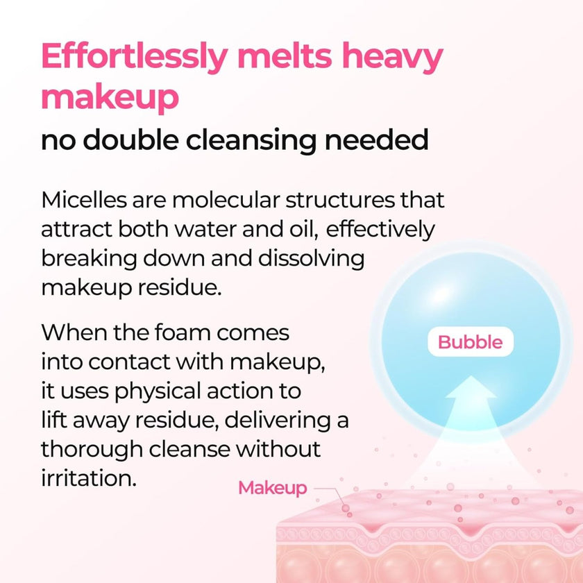Dr.Melaxin Bubble Foaming Cleanser 150ml