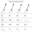 DYSON OFFICIAL OUTLET - V11 Torque Drive Cordless Vacuum Cleaner - Refurbished (EXCELLENT) with 1 year Dyson Warranty -  V11B
