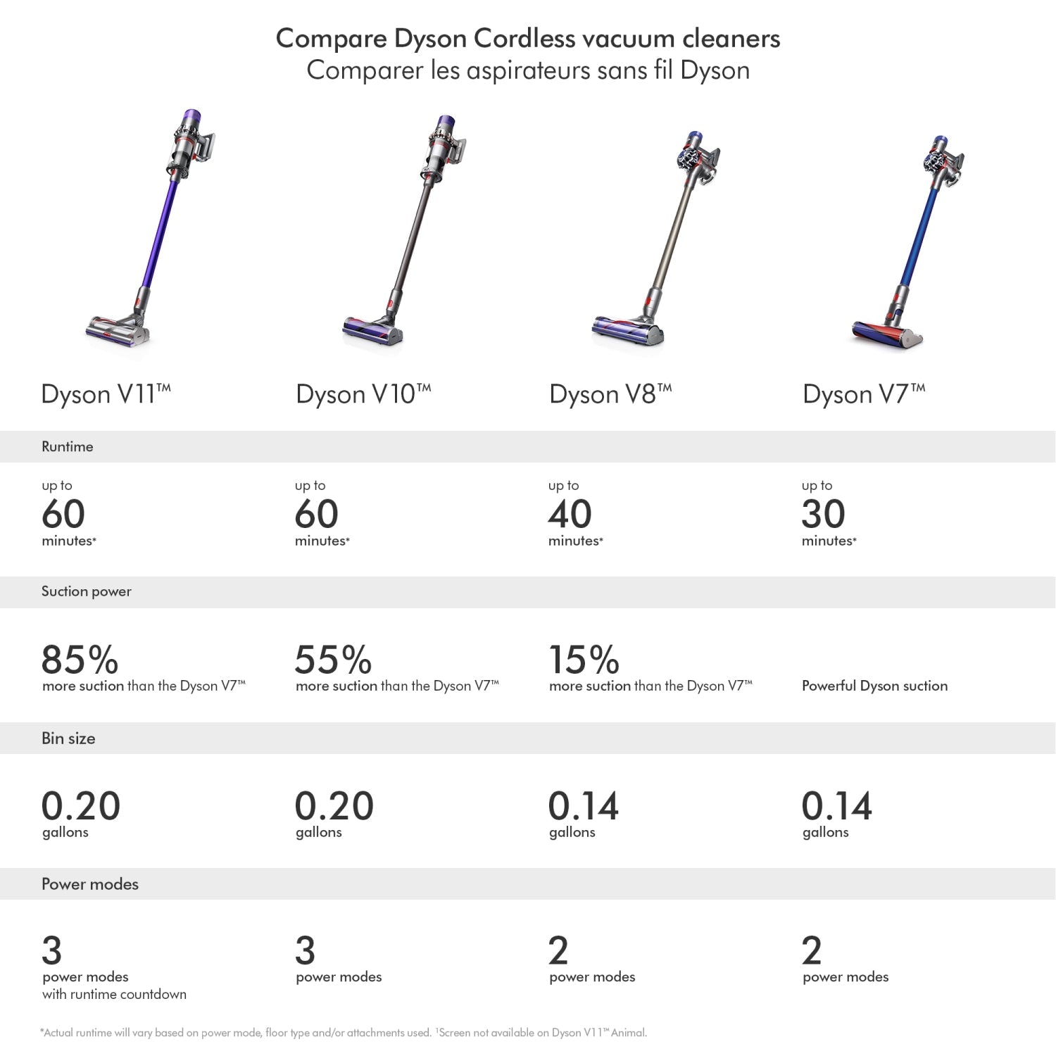 DYSON OFFICIAL OUTLET - V11 Torque Drive Cordless Vacuum Cleaner - Refurbished (EXCELLENT) with 1 year Dyson Warranty -  V11B