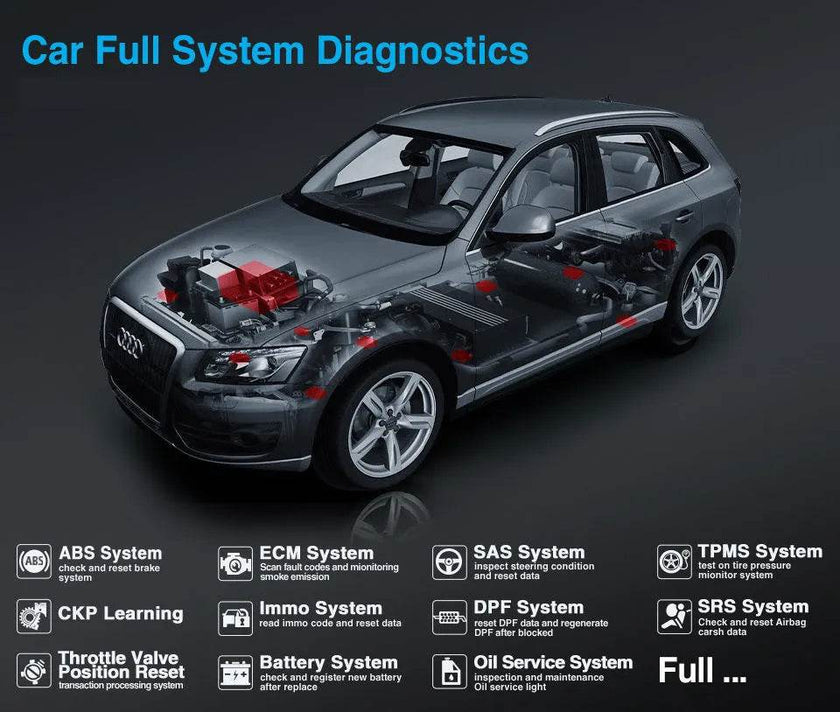 Multi-language Version Of Car Maintenance Fault Diagnosis Instrument