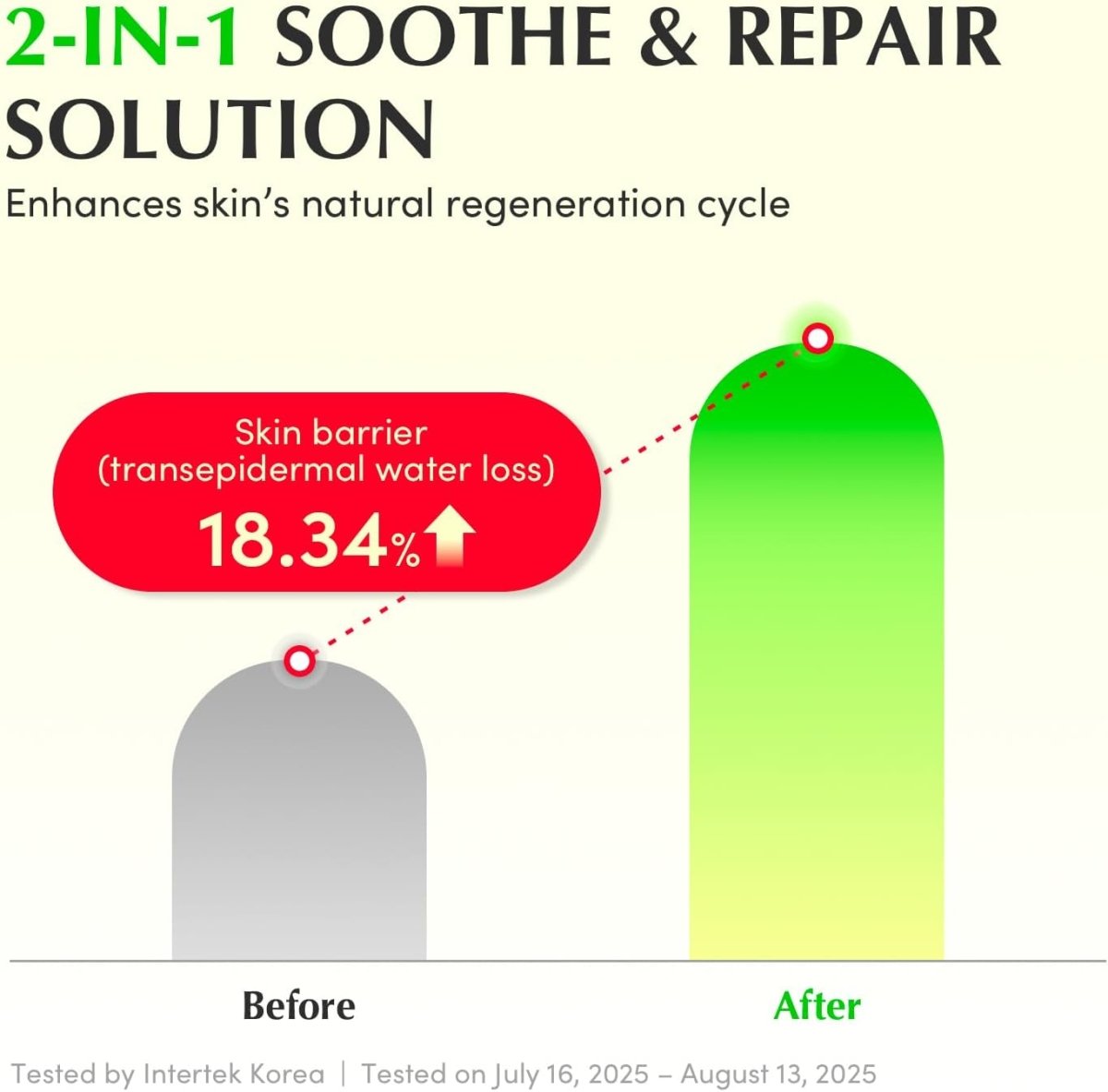Eqqualberry Aloe PDRN Calming Serum 30ml