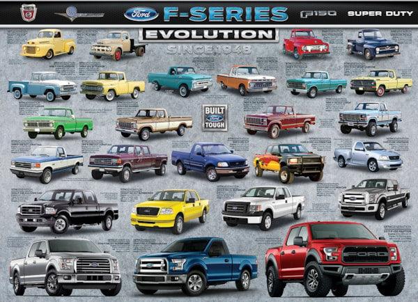 Eurographics - L'évolution de la Ford F-Series (Jigsaw Puzzle 1000 pièces)