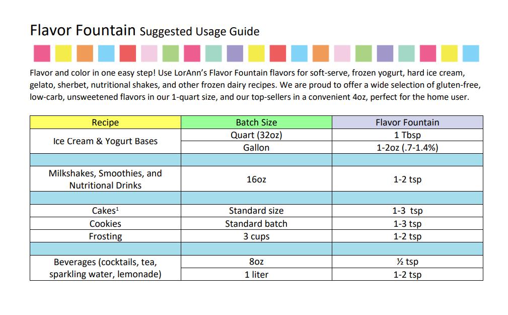 'REDUCED TO CLEAR' Cookie Butter Flavor Fountain - 3 x 32 oz. - Ice Cream and Beverage Flavors - LorAnn Oils - Canadian Distribution
