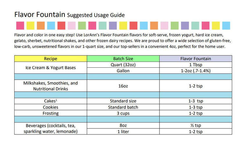 'REDUCED TO CLEAR' Cookie Butter Flavor Fountain - 3 x 32 oz. - Ice Cream and Beverage Flavors - LorAnn Oils - Canadian Distribution