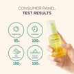 Goodal Green Tangerine Vita C Dark Spot Care Serum 40ml