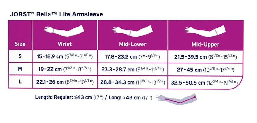JOBST Bella Lite 20-30 mmHg JOBST® Bella™ Lite Ready-To-Wear Upper Extremity Garments provide gradient compression to assist in the management of mild to moderate lymphedema and other edemas