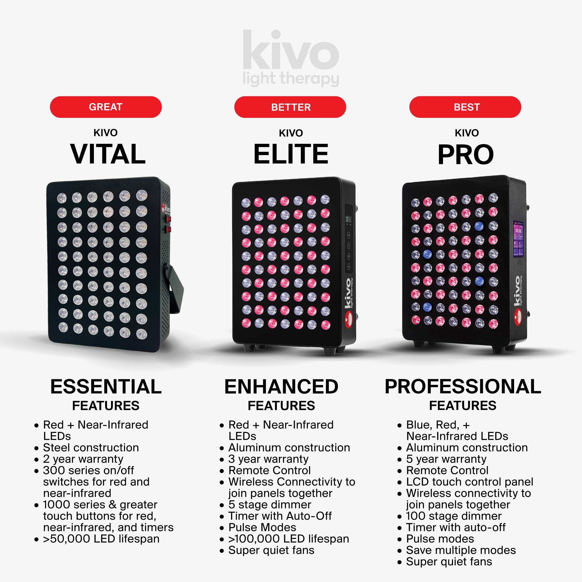 Kivo Vital 300: Portable Small Red Light Therapy Panel + Integrated Stand