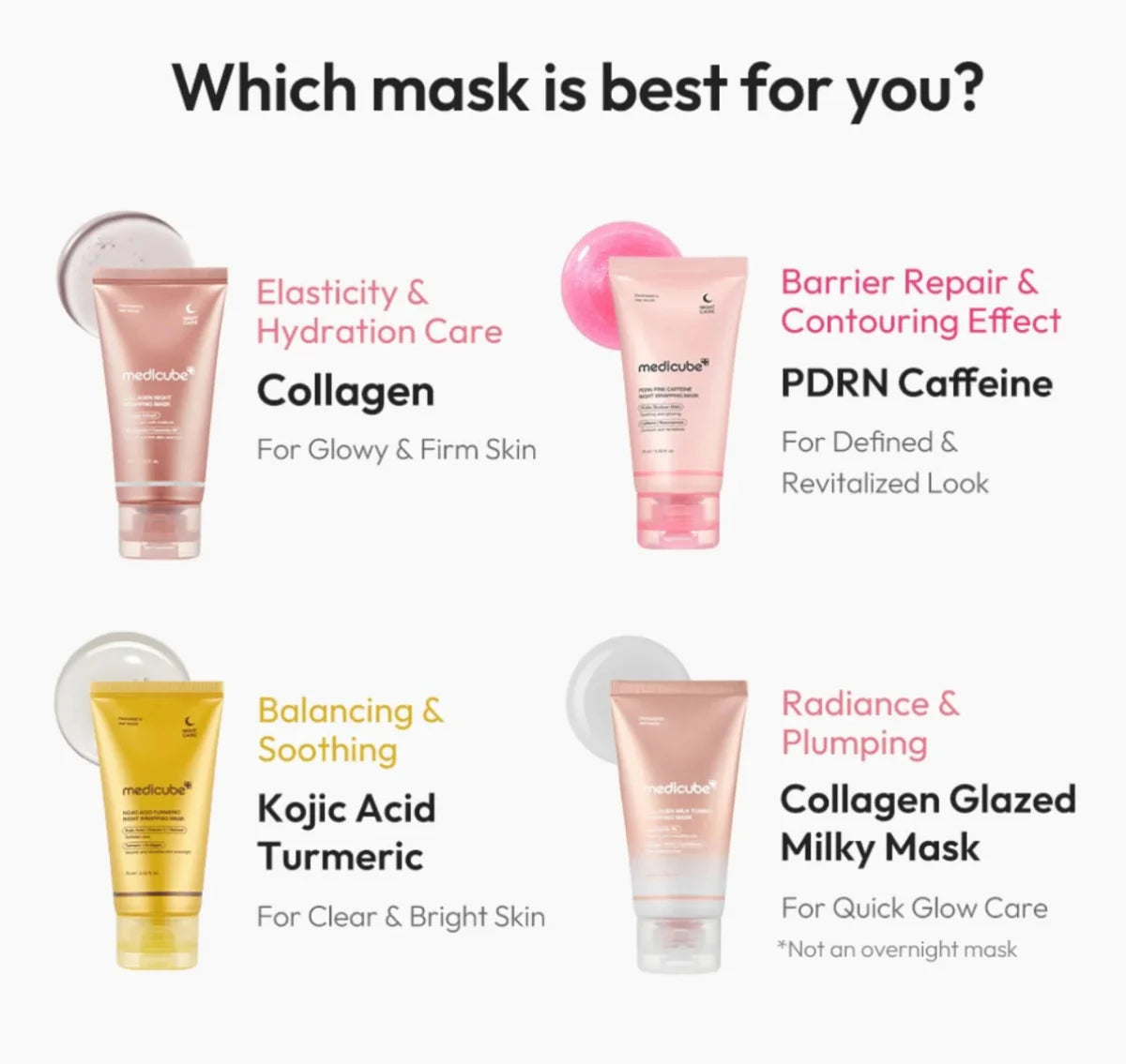 Medicube Collagen Milk Toning Wrapping Mask 75ml