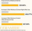 Mediheal Ceramide Essential Mask_Moisture Barrier 24ml