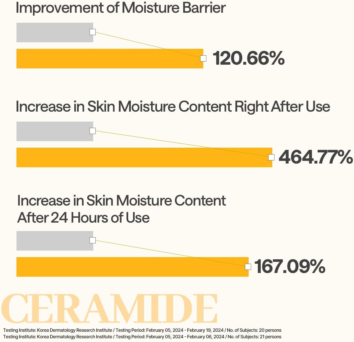 Mediheal Ceramide Essential Mask_Moisture Barrier 24ml