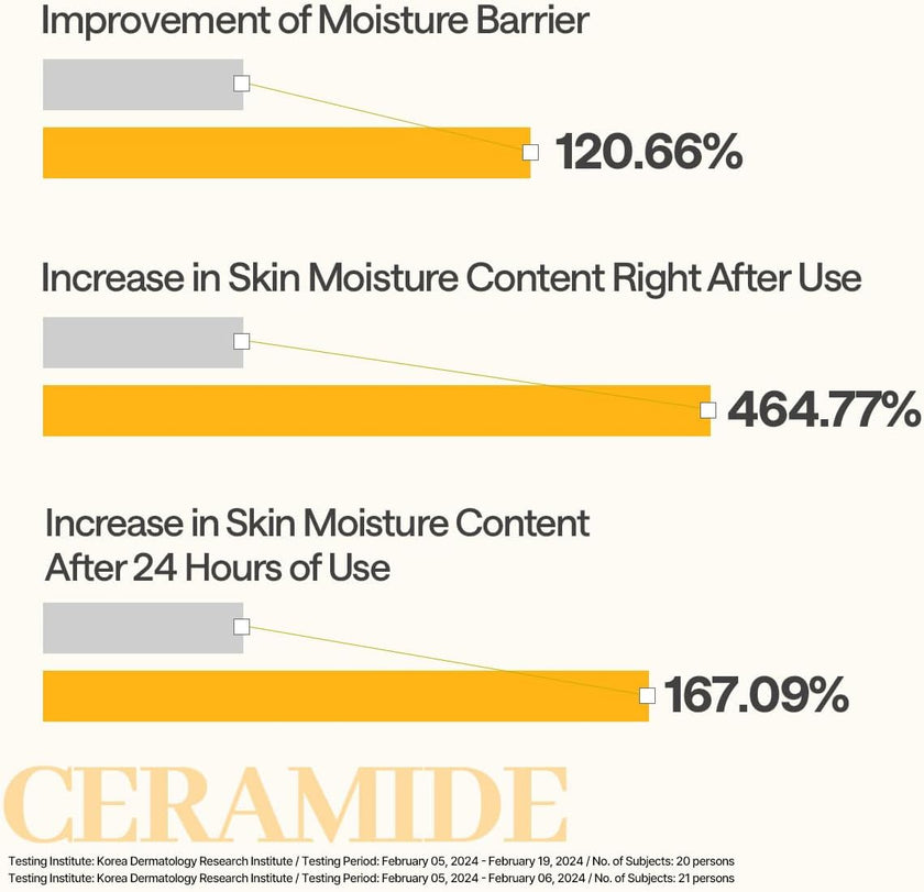 Mediheal Ceramide Essential Mask_Moisture Barrier 24ml