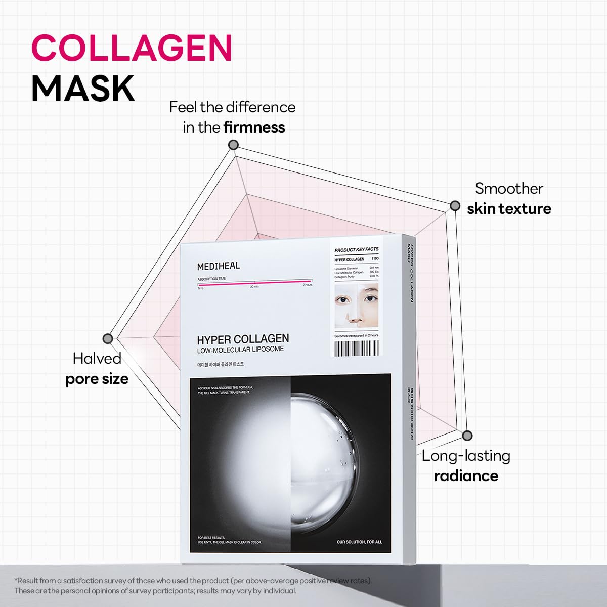 Mediheal Hyper Collagen Mask 34g
