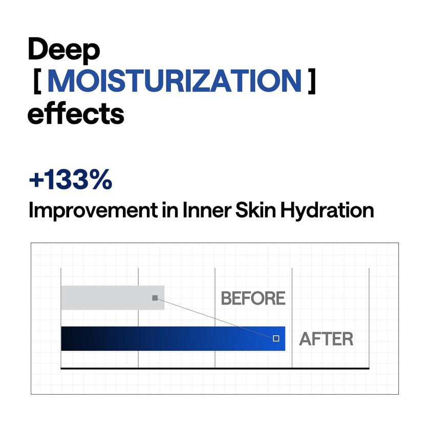 Mediheal Hyper Hyaluronate Mask 34g