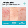 Mediheal Madecassoside Blemish Serum 40ml