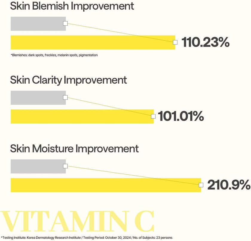 Mediheal Vitamin C Essential Mask_Clear Toning 24ml