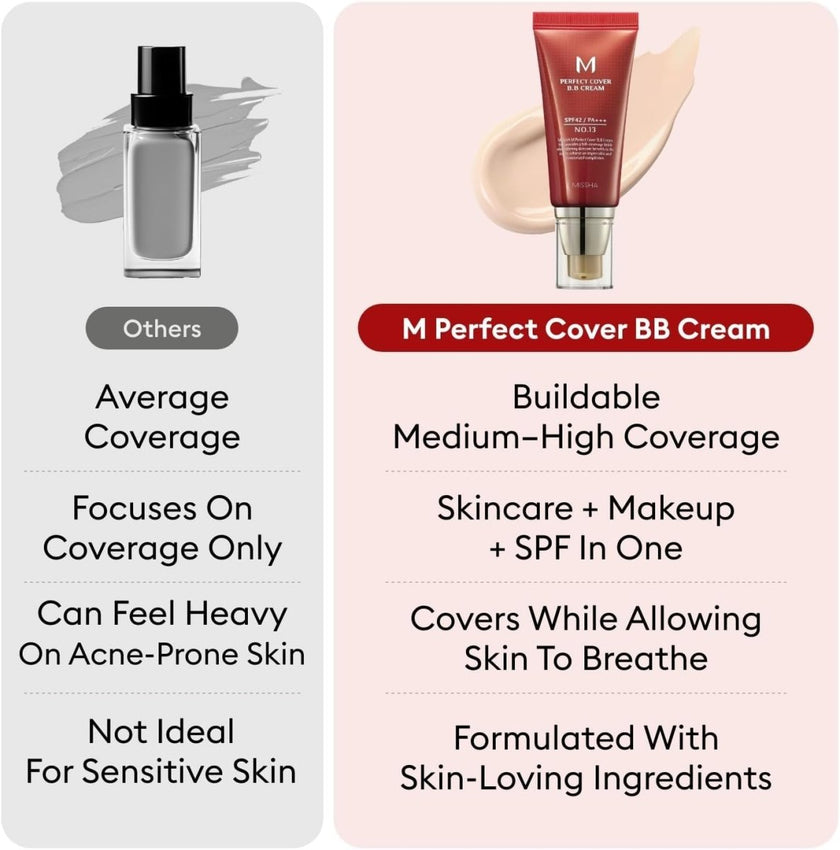 MISSHA M Perfect Cover BB Cream Ex 20ml