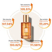MISSHA Time Revolution Primestem100 Lifting Serum 50ml