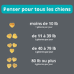 Gâterie multivitamine pour chien