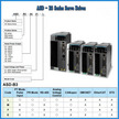 Delta AC Series Servo Motor Kit  - CANopen,RS-485,EtherCAT