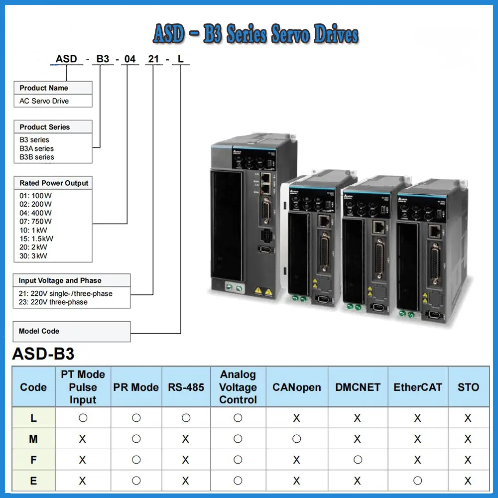 Delta AC Series Servo Motor Kit  - CANopen,RS-485,EtherCAT