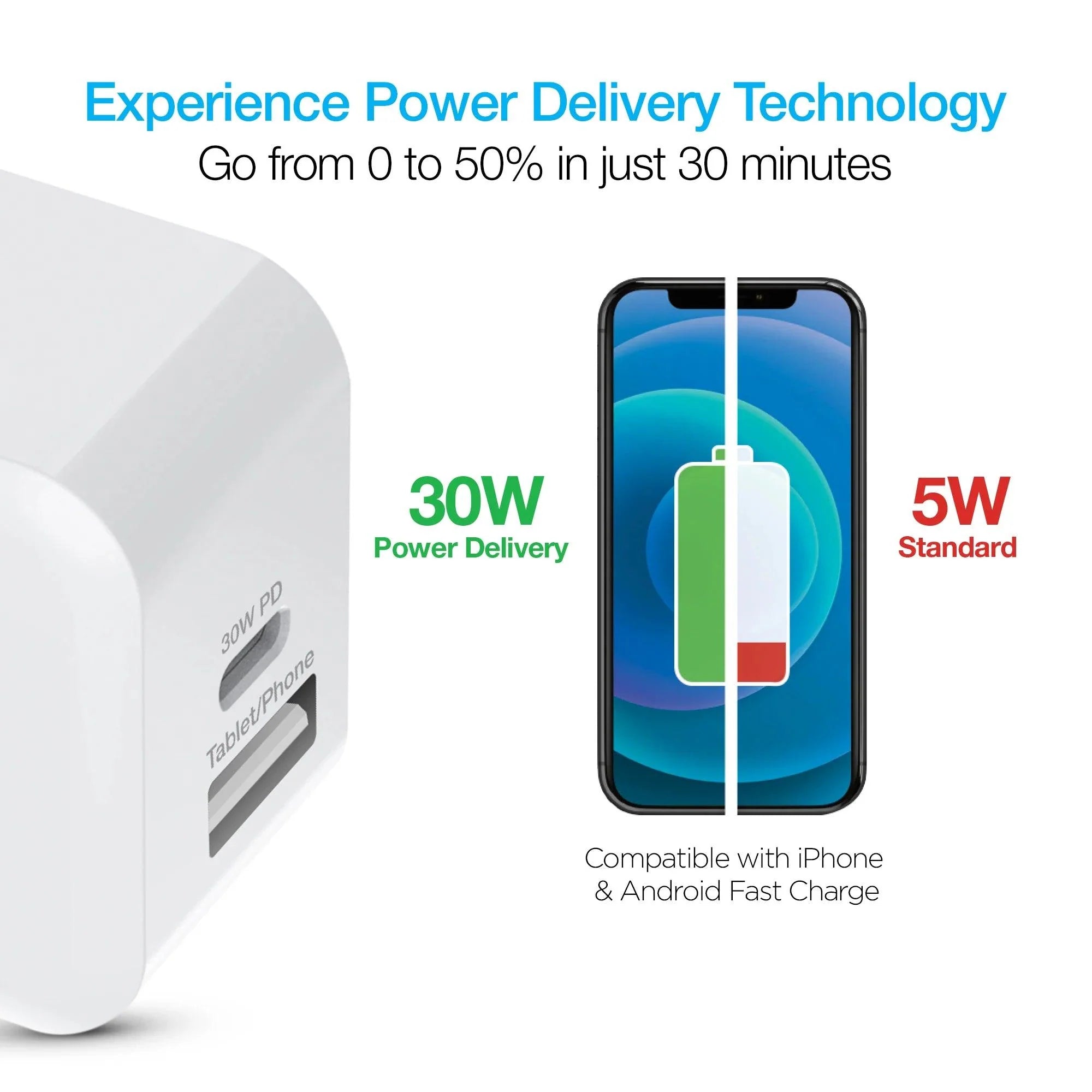Naztech - 30W USB-C PD + 12W USB Fast Wall Charger | White
