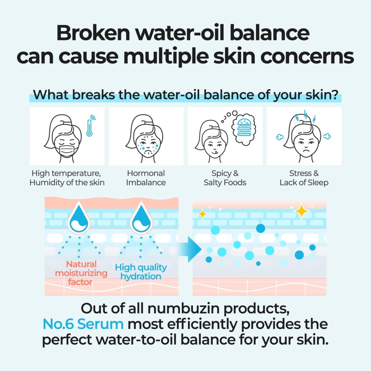 Numbuzin No.6 Deep Sleep Mask Serum 50ml