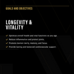 Omega-3 (EPA/DHA)